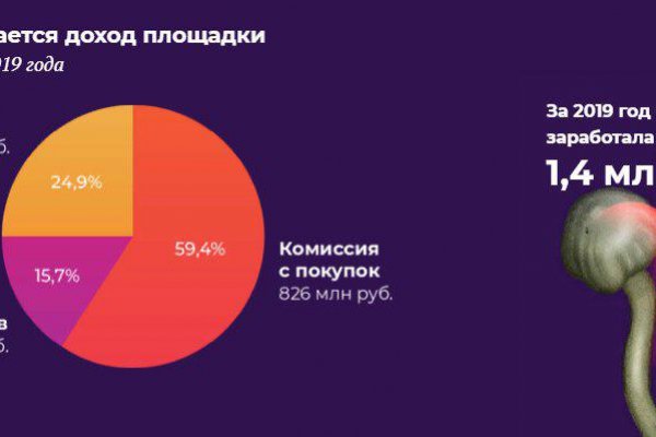 Кракен даркнет купить